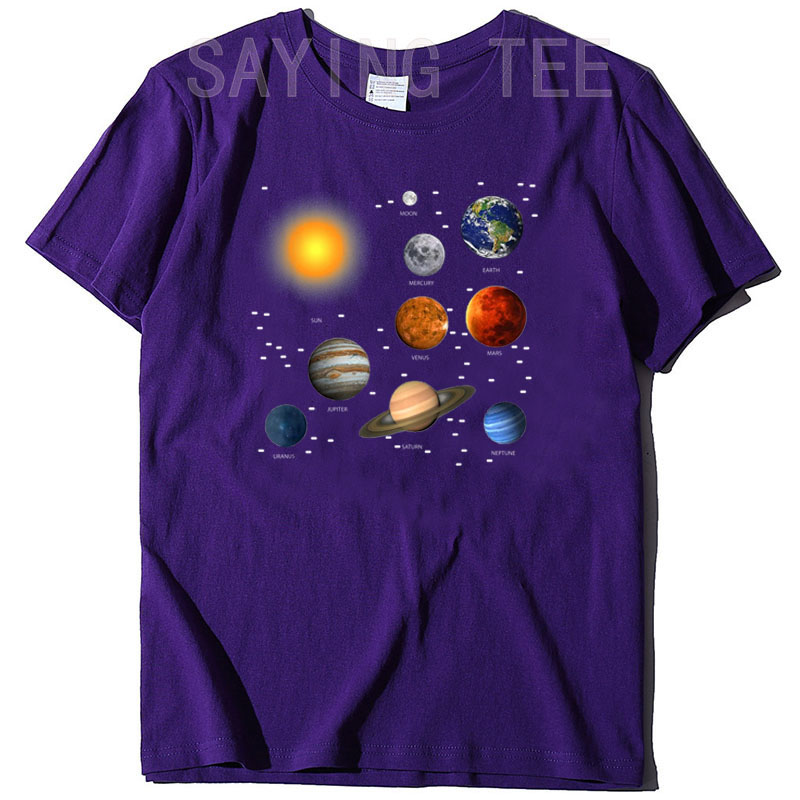 Our Solar System, Science Educ - огляд і ціна Hobby Is Science