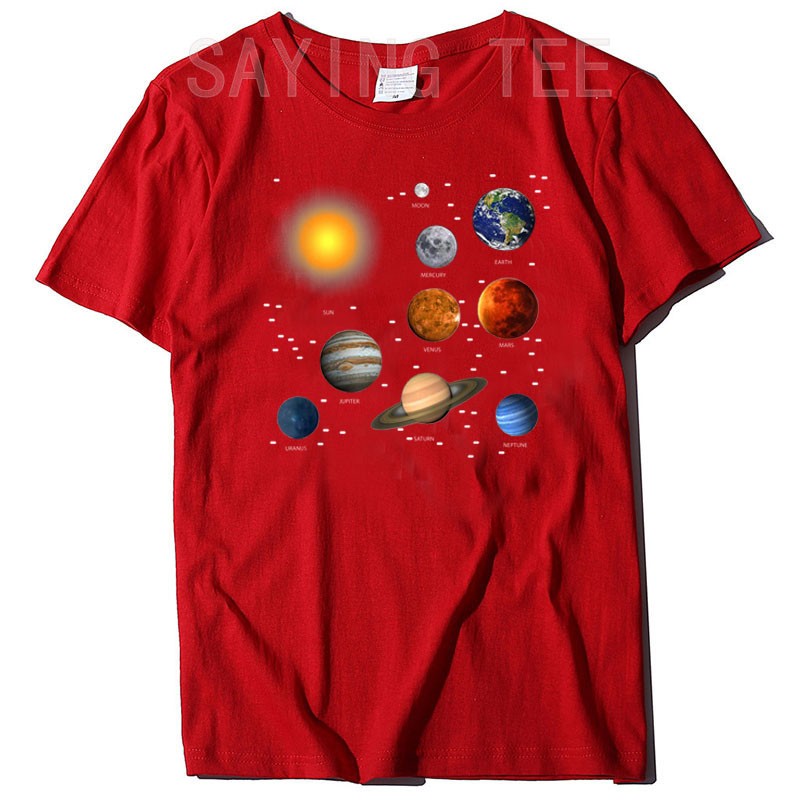 Our Solar System, Science Educ - огляд і ціна Hobby Is Science